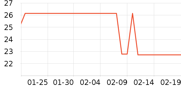 �ݶ���������ʷ�۸�