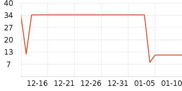 �ܺ�Ѽ����Ʒ��ʷ�۸�