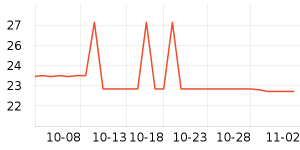 ������˹�˶�������ʷ�۸�