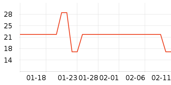 ͳһ����������ʷ�۸�