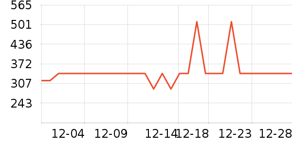 С�ܵ緹����ʷ�۸�