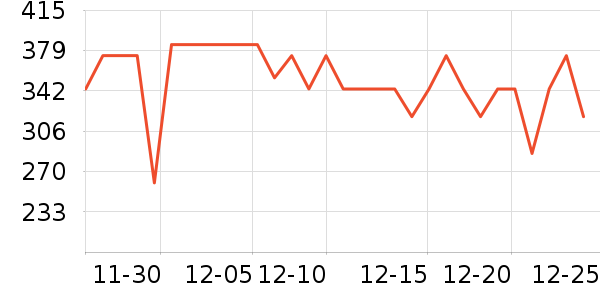 ����Ůʽ����/�޷���ʷ�۸�