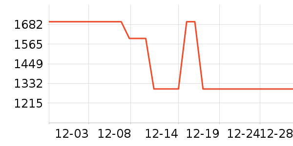 �ʵ���˹��ص���ʷ�۸�