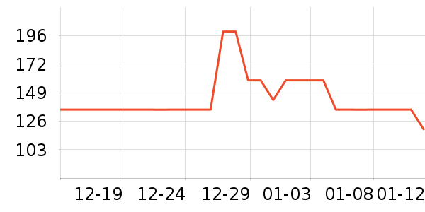OECEŮʽţ�п�/���п�/�̿���ʷ�۸�