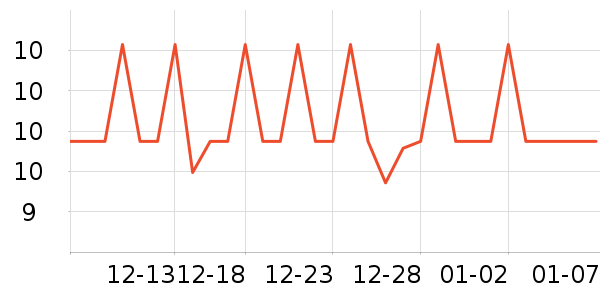 ����ʨ������ʷ�۸�