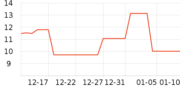 ��ԭ��̫������������ʷ�۸�