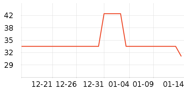 ������ʷ�۸�