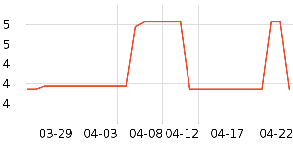 ����������ʷ�۸�