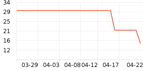 ��A�һ��߻�����ʷ�۸�