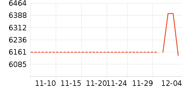 �ط���ʷ�۸�