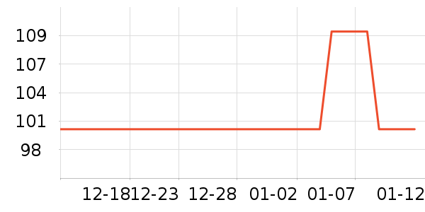 ������Ӵʵ���ʷ�۸�