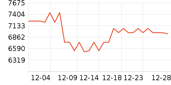 �ϰ����̻���ʷ�۸�