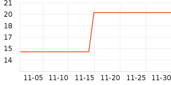 ��ȻȾ��/�̷�/������ʷ�۸�