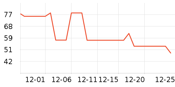 ��������ʷ�۸�