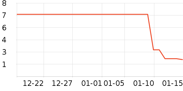 ����Ʒ����Ϸ/��ͨ/����/IP�ܱ���ʷ�۸�