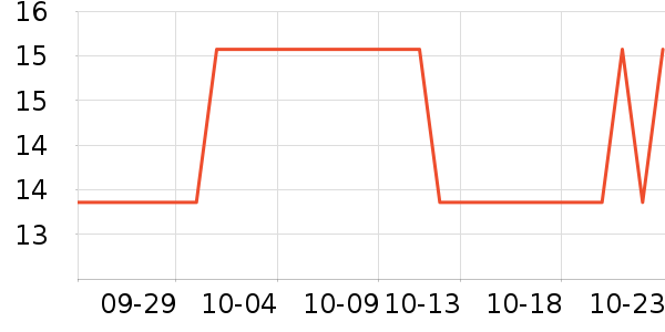 ����/������ʷ�۸�