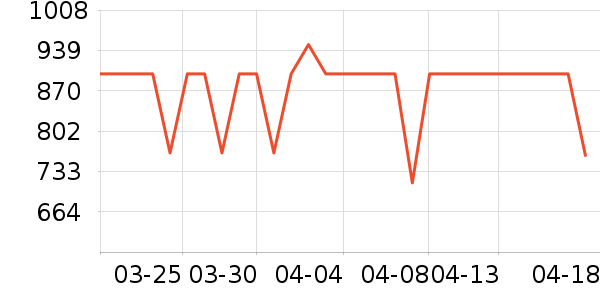 С�׿�����������ʷ�۸�