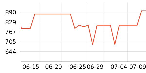 С�׿�����������ʷ�۸�
