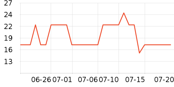 ϲ֮�ɹ���/������ʷ�۸�