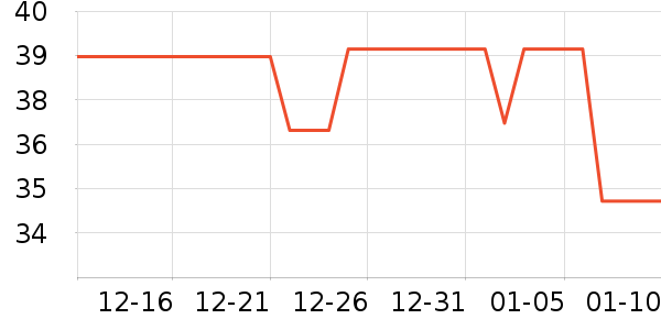 Lnieerʱ�н�ָ/������ʷ�۸�