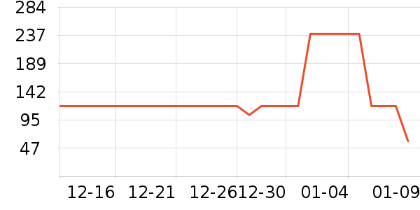 ����������ʷ�۸�