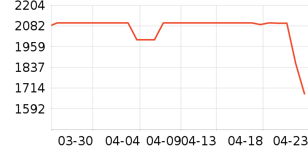 ����ϴ�»���ʷ�۸�