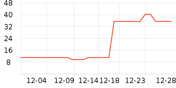 ����Ʒ��Ƥ�߻�����ʷ�۸�