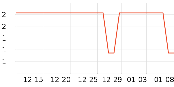 ����Ʒ�ƻ滭������ʷ�۸�