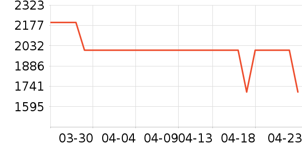 ʩ�͵¿��Ȼ���ʷ�۸�