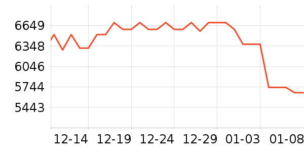 �ϰ����̻���ʷ�۸�