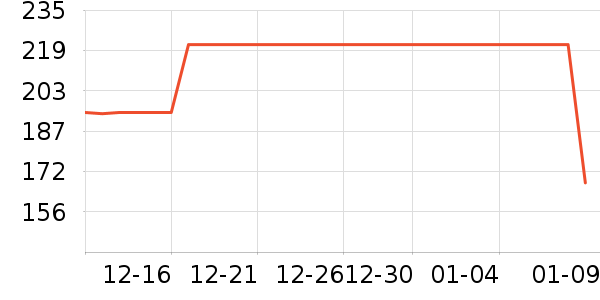 ��������̷���ʷ�۸�