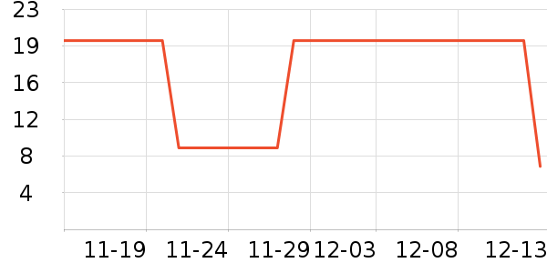 ֲ��˵��ʷ�۸�