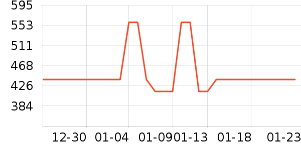 �������޷���ʷ�۸�