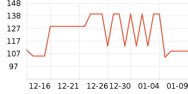 ũ���ţţ����ʷ�۸�