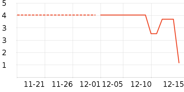 ����Ʒ����ʷ�۸�