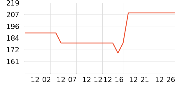 ���ĵ������ʷ�۸�