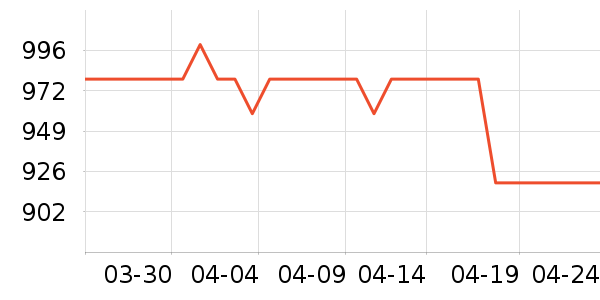 ��ͼ��ʷ��˹��������������ʷ�۸�