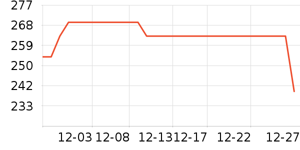 �����˶��п�/������ʷ�۸�