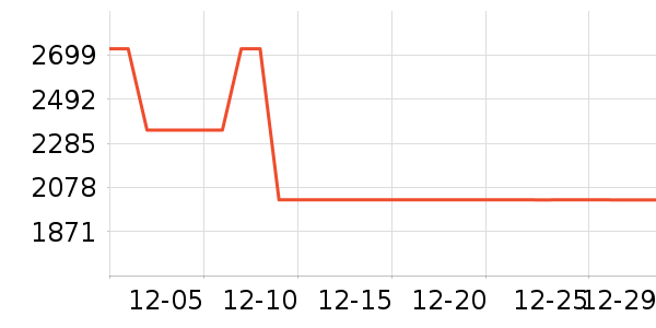 ȫ�Ѵ���ʷ�۸�