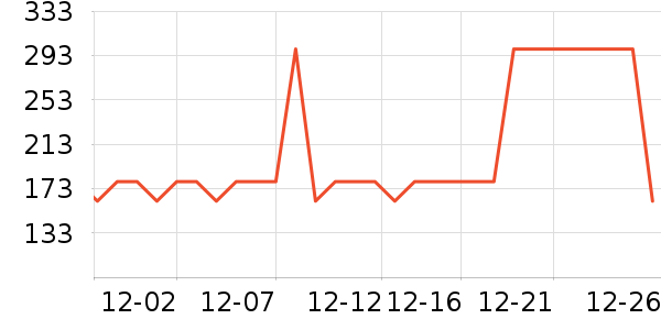 �Ƶ������ʷ�۸�