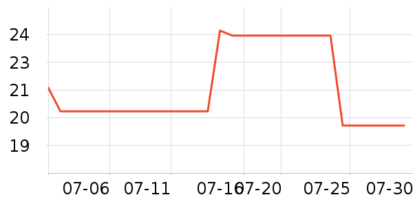 �ز�����������ʷ�۸�