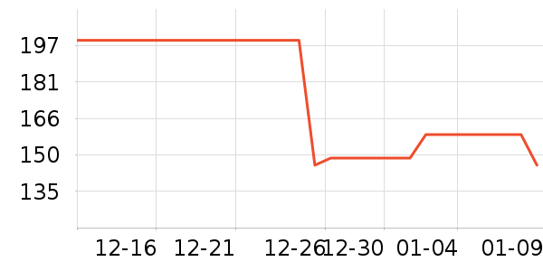 ����Ůʽ���޷���ʷ�۸�