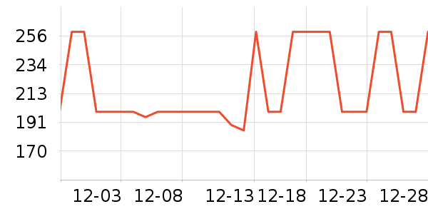 ����Ůʽ���޷���ʷ�۸�