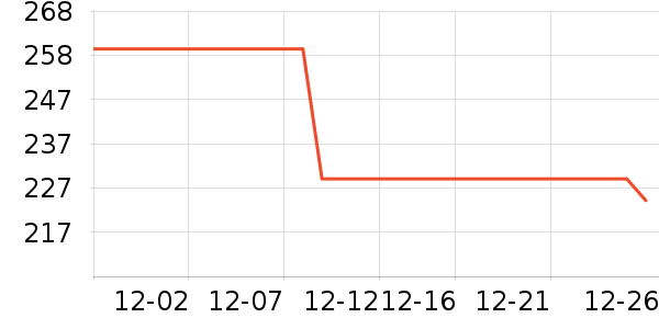 ����Ůʽ���޷���ʷ�۸�