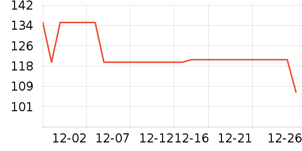 ����Ůʽ���޷���ʷ�۸�