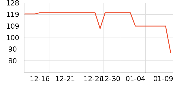 ����Ůʽ���޷���ʷ�۸�