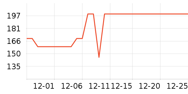 ����Ůʽ���޷���ʷ�۸�