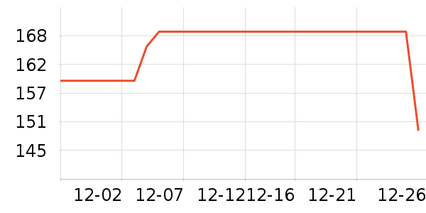 ����Ůʽ���޷���ʷ�۸�