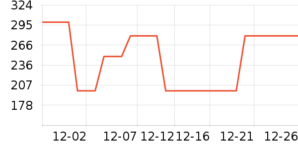 ����Ůʽ���޷���ʷ�۸�