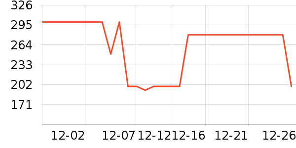 ����Ůʽ���޷���ʷ�۸�